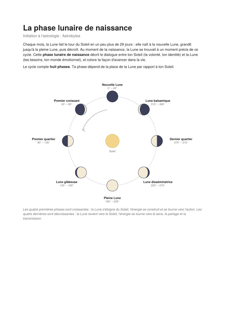 Aperçu de la fiche La phase lunaire
