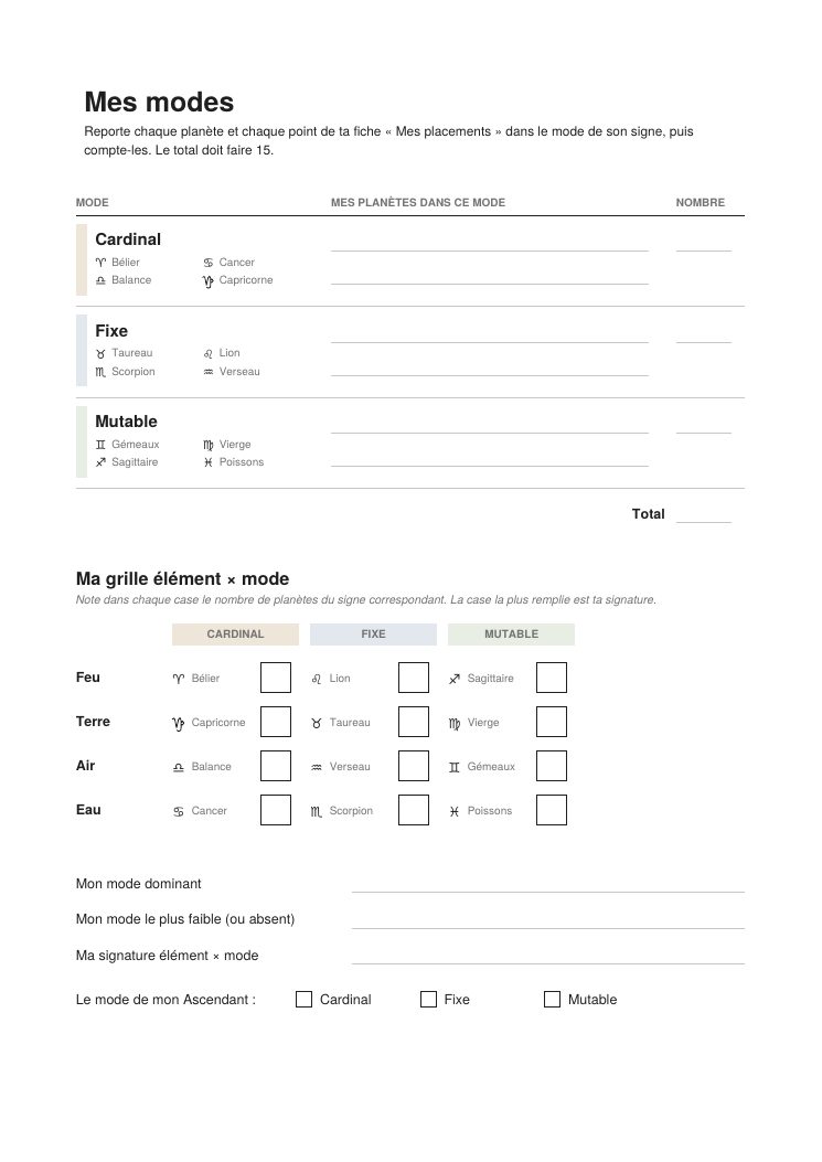 Aperçu de la fiche Mes modes
