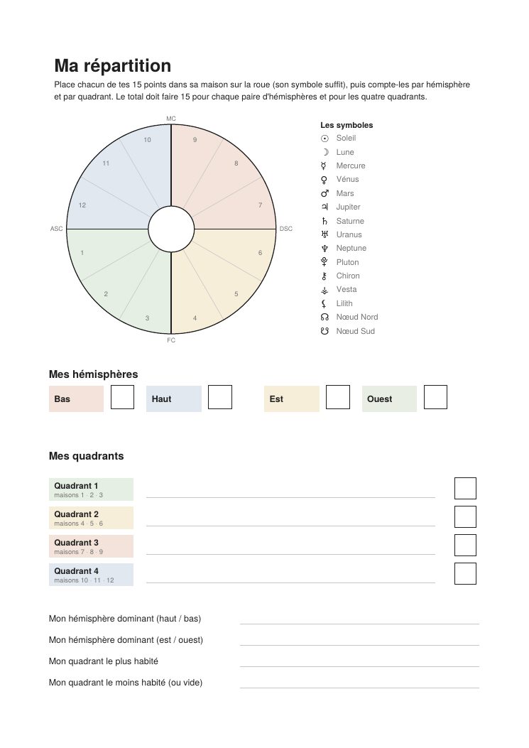 Aperçu de la fiche Ma répartition