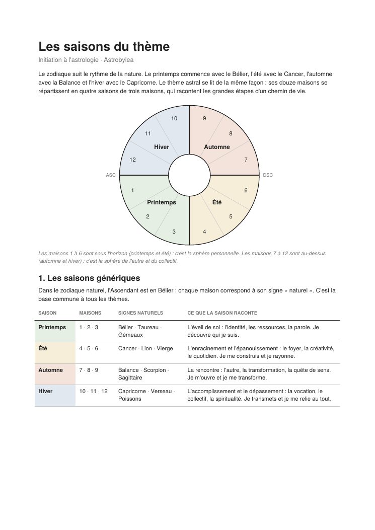 Aperçu de la fiche Les saisons du thème